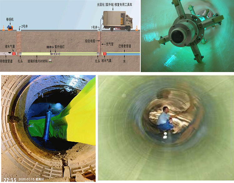 贵溪UV-CIPP内衬修复