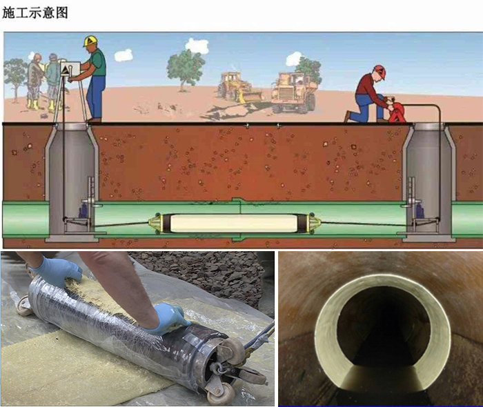 贵溪管道局部点状修复